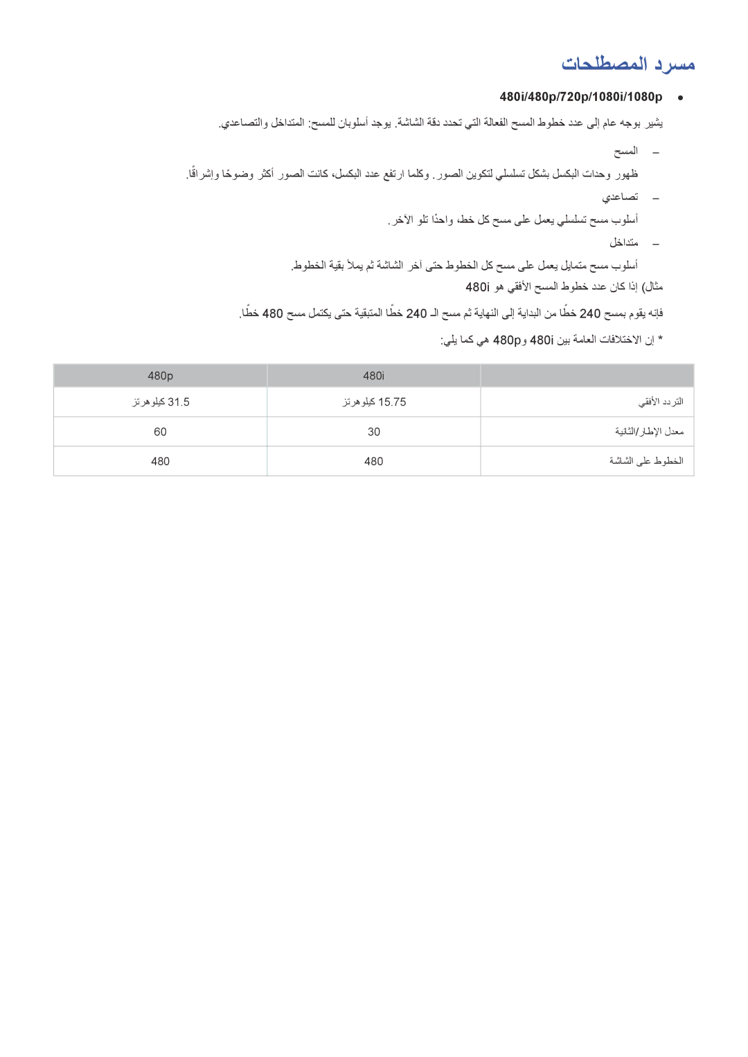 Samsung UA65H6400ARXSK, UA40HU7000RXSK, UA48H6400ARXSK, UA55H6400ARXSK manual تاحلطصملا درسم, 480i/480p/720p/1080i/1080p 