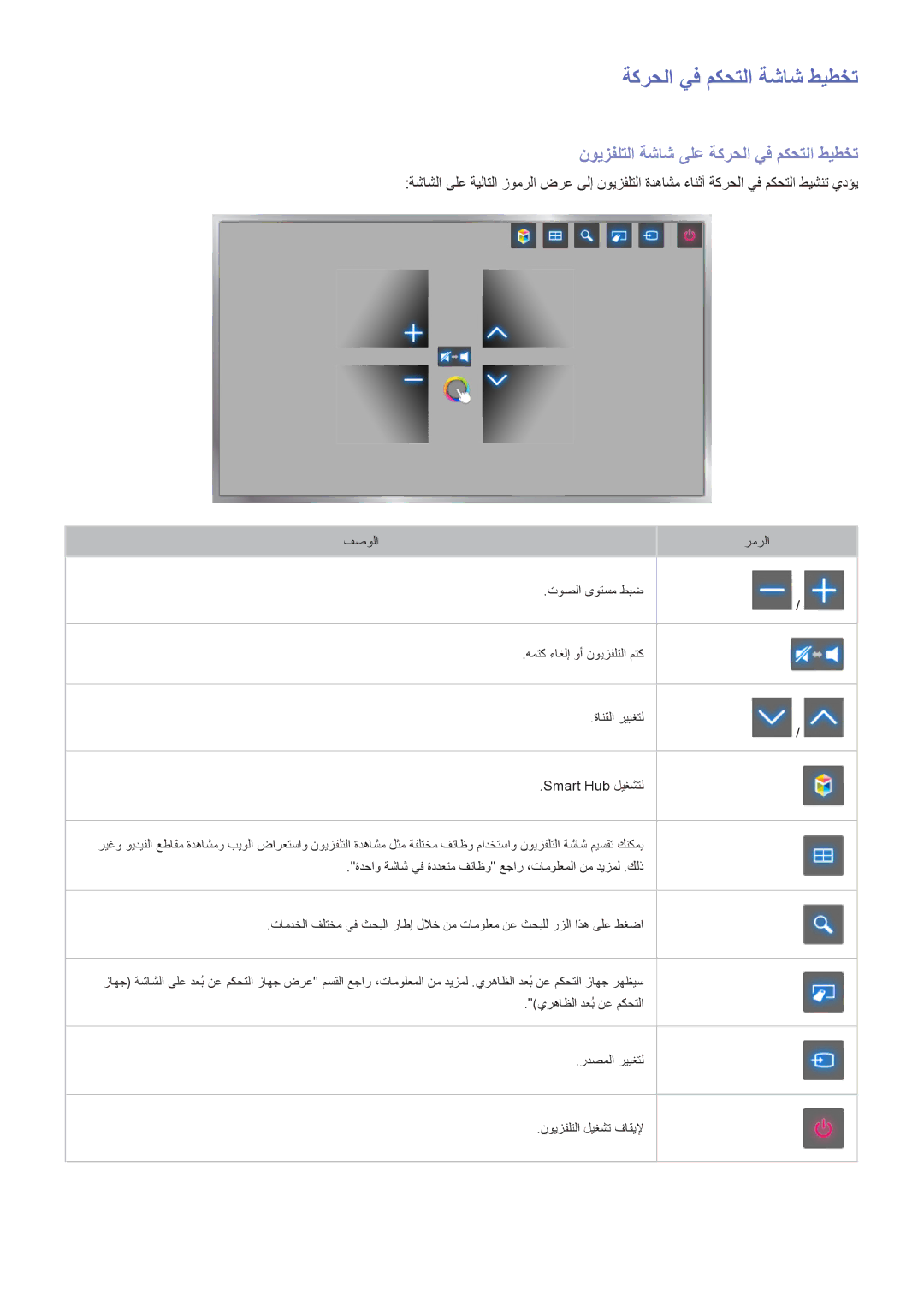 Samsung UA65HU8500RXUM, UA40HU7000RXSK manual ةكرحلا يف مكحتلا ةشاش طيطخت, نويزفلتلا ةشاش ىلع ةكرحلا يف مكحتلا طيطخت 