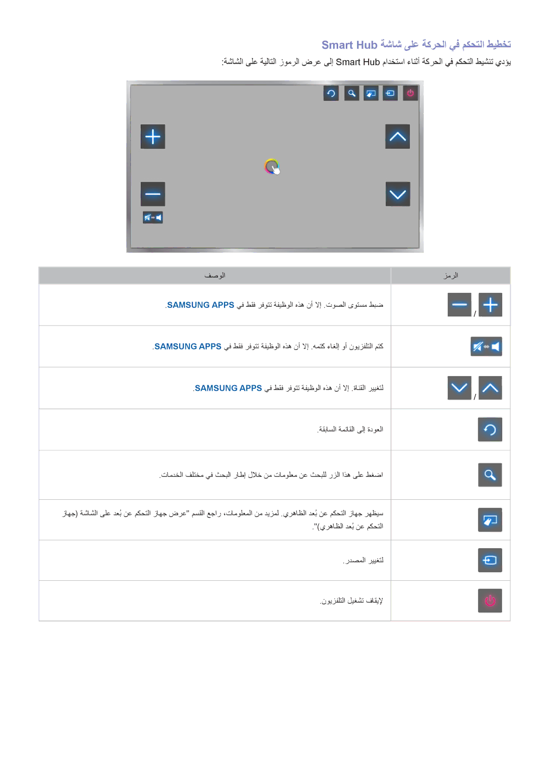 Samsung UA48HU8500RXEG, UA40HU7000RXSK, UA55HU7200RXSK, UA55HU8500RXSK manual Smart Hub ةشاش ىلع ةكرحلا يف مكحتلا طيطخت 