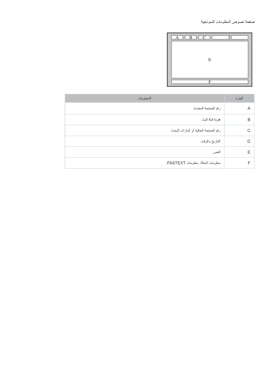 Samsung UA55HU8500RXUM, UA40HU7000RXSK, UA55HU7200RXSK, UA55HU8500RXSK, UA50HU7000RXSK manual ةيجذومنلا تامولعملا صوصن ةحفص 