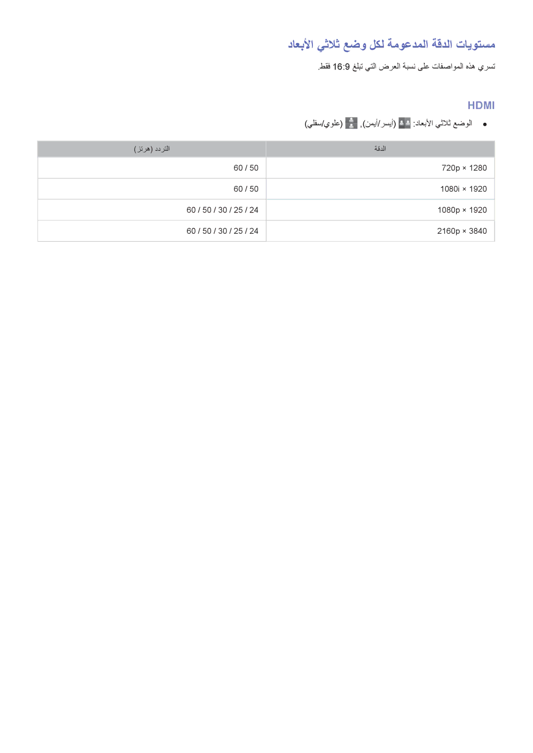 Samsung UA65HU8500RXMM داعبلأا يثلاث عضو لكل ةموعدملا ةقدلا تايوتسم, طقف 169 غلبت يتلا ضرعلا ةبسن ىلع تافصاوملا هذه يرست 