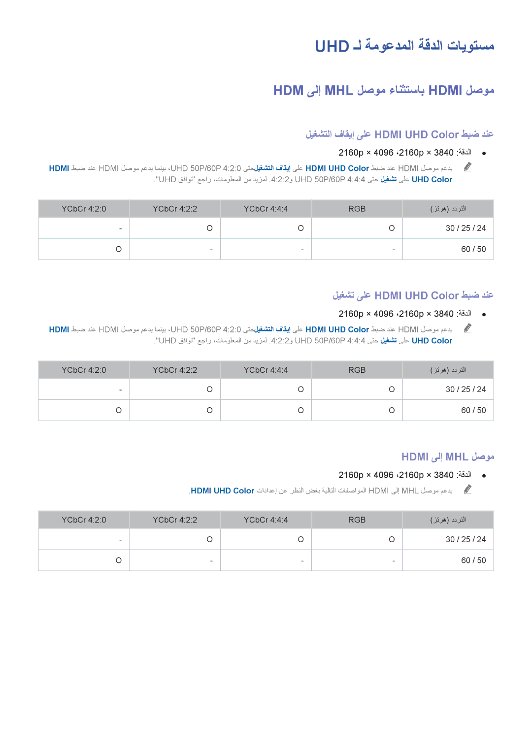 Samsung UA40HU7000RXZN manual Uhd ـل ةموعدملا ةقدلا تايوتسم, HDM ىلإ MHL لصوم ءانثتساب Hdmi لصوم, Hdmi ىلإ MHL لصوم 