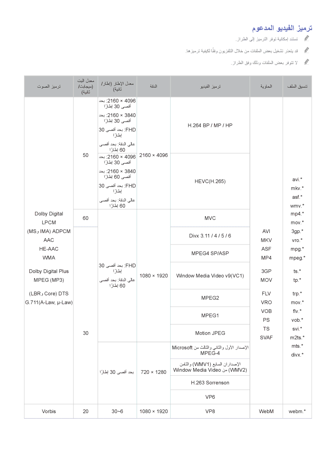 Samsung UA55HU7200RXEG, UA40HU7000RXSK, UA55HU7200RXSK, UA55HU8500RXSK, UA50HU7000RXSK manual موعدملا ويديفلا زيمرت, MPEG-4 