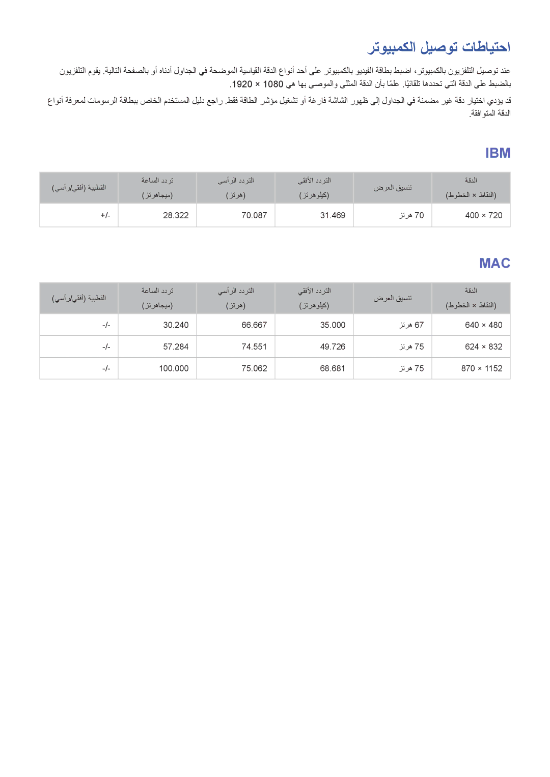 Samsung UA48HU8500RXZN, UA40HU7000RXSK, UA55HU7200RXSK, UA55HU8500RXSK, UA50HU7000RXSK manual رتويبمكلا ليصوت تاطايتحا, Ibm 