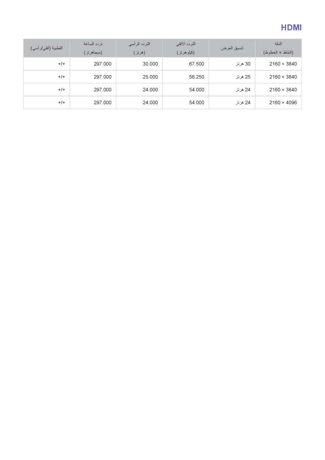 Samsung UA85HU8500RXZN, UA40HU7000RXSK, UA55HU7200RXSK, UA55HU8500RXSK, UA50HU7000RXSK, UA55HU7000RXSK, UA48HU8500RXMM Hdmi 