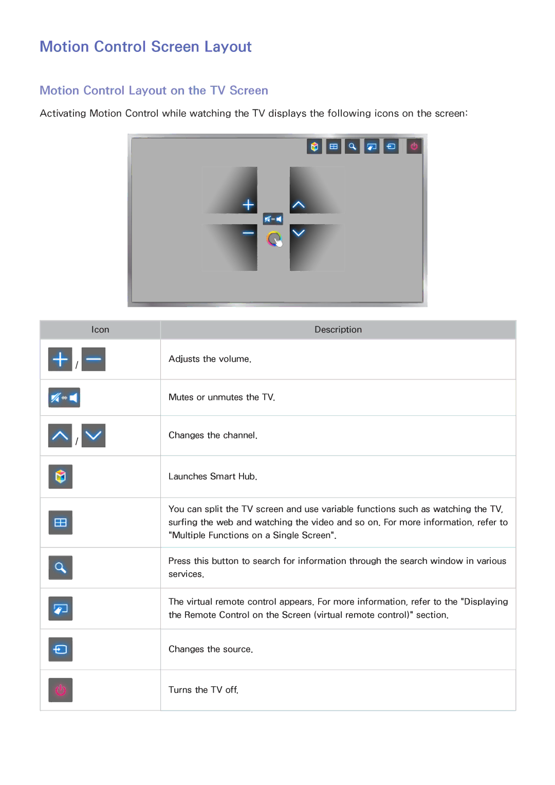 Samsung UA55HU8500RXMM, UA40HU7000RXSK, UA55HU7200RXSK Motion Control Screen Layout, Motion Control Layout on the TV Screen 