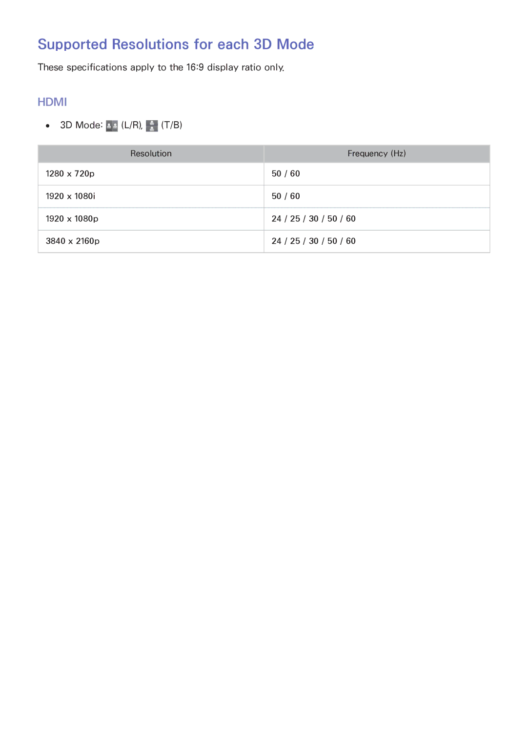 Samsung UA55HU8500RXEG, UA40HU7000RXSK, UA55HU7200RXSK, UA65HU7200RXSK manual Supported Resolutions for each 3D Mode, Hdmi 