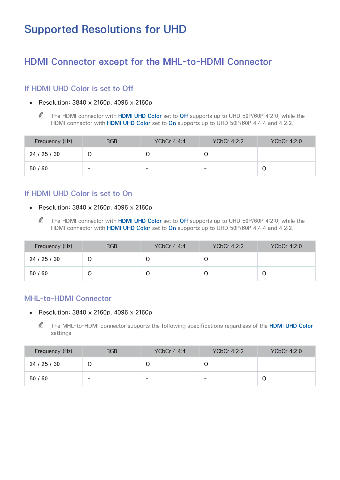 Samsung UA65HU8700RXZN, UA40HU7000RXSK Supported Resolutions for UHD, Hdmi Connector except for the MHL-to-HDMI Connector 