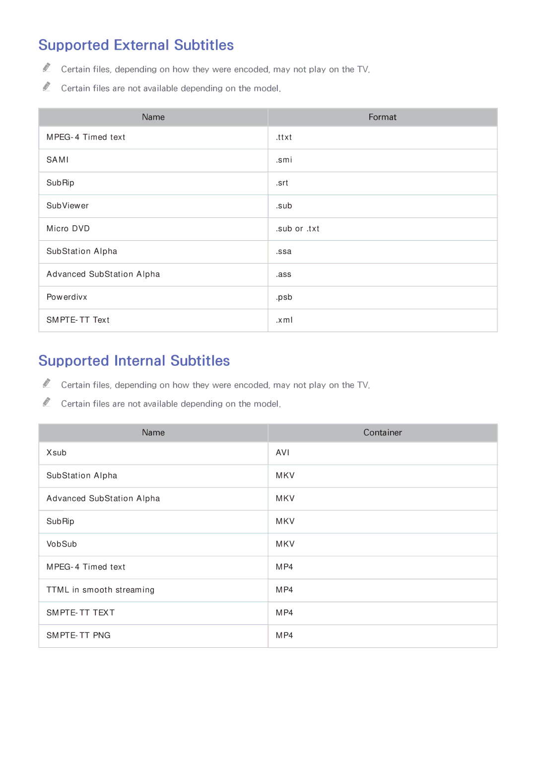 Samsung UA55HU7200RXUM, UA40HU7000RXSK, UA55HU7200RXSK manual Supported External Subtitles, Supported Internal Subtitles 