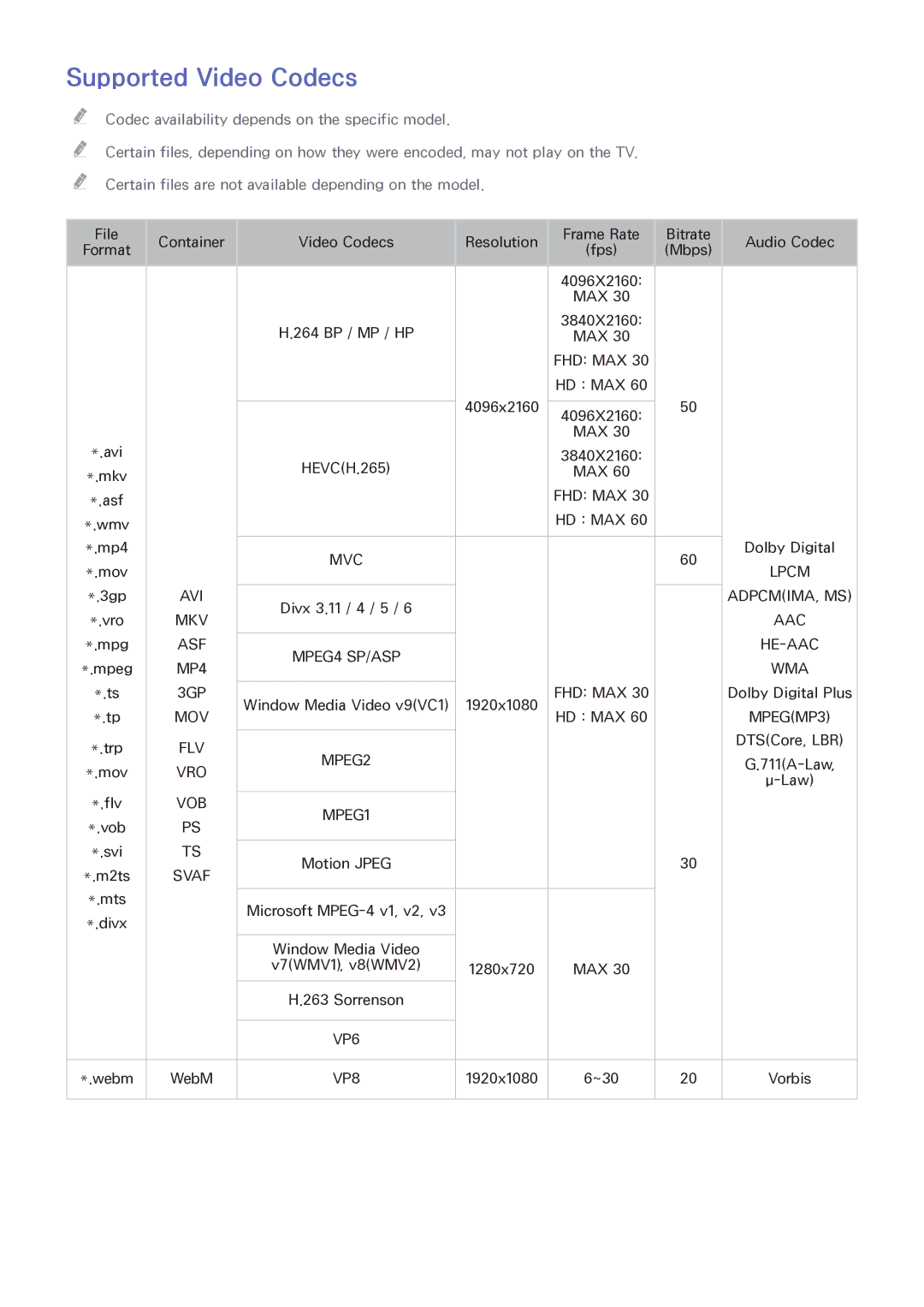 Samsung UA65HU8500RXUM, UA40HU7000RXSK, UA55HU7200RXSK, UA65HU7200RXSK, UA55HU8500RXSK, UA50HU7000RXSK Supported Video Codecs 