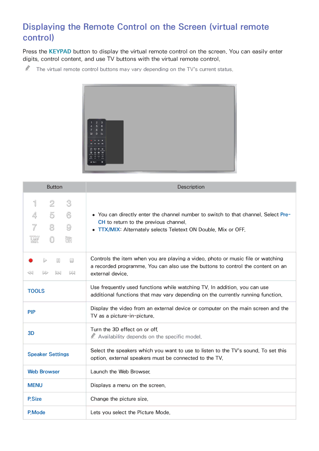 Samsung UA40HU7000RXSK, UA55HU7200RXSK, UA65HU7200RXSK, UA55HU8500RXSK, UA50HU7000RXSK, UA55HU7000RXSK, UA48HU8500RXMM Tools 