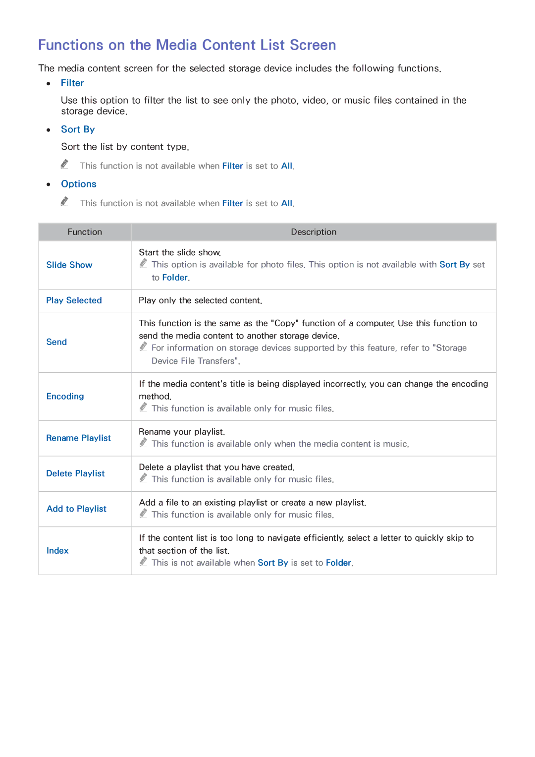 Samsung UA65HU7200RXUM, UA40HU7000RXSK, UA55HU7200RXSK Functions on the Media Content List Screen, Filter, Sort By, Options 