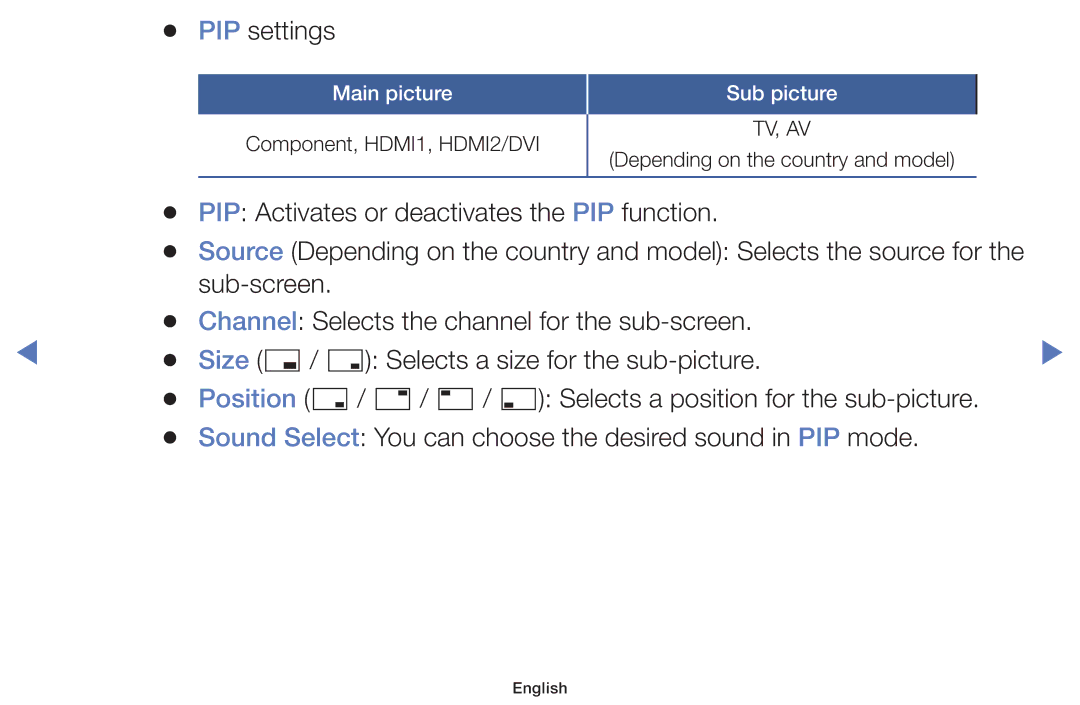 Samsung UA32J4100AKXXV, UA40J5200AKXXV, UA32J4003AKXXV, UA40J5000AKXXV manual PIP Activates or deactivates the PIP function 