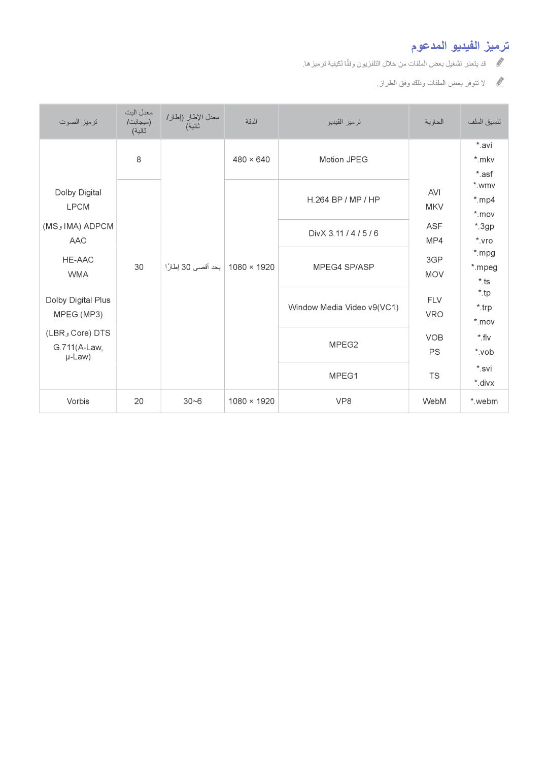 Samsung UA49J5200ARXUM, UA40J5200DRXUM, UA40J5200ARXUM, UA48J5200ARXUM, UA58J5200ARXUM, UA32J4003ARXUM موعدملا ويديفلا زيمرت 