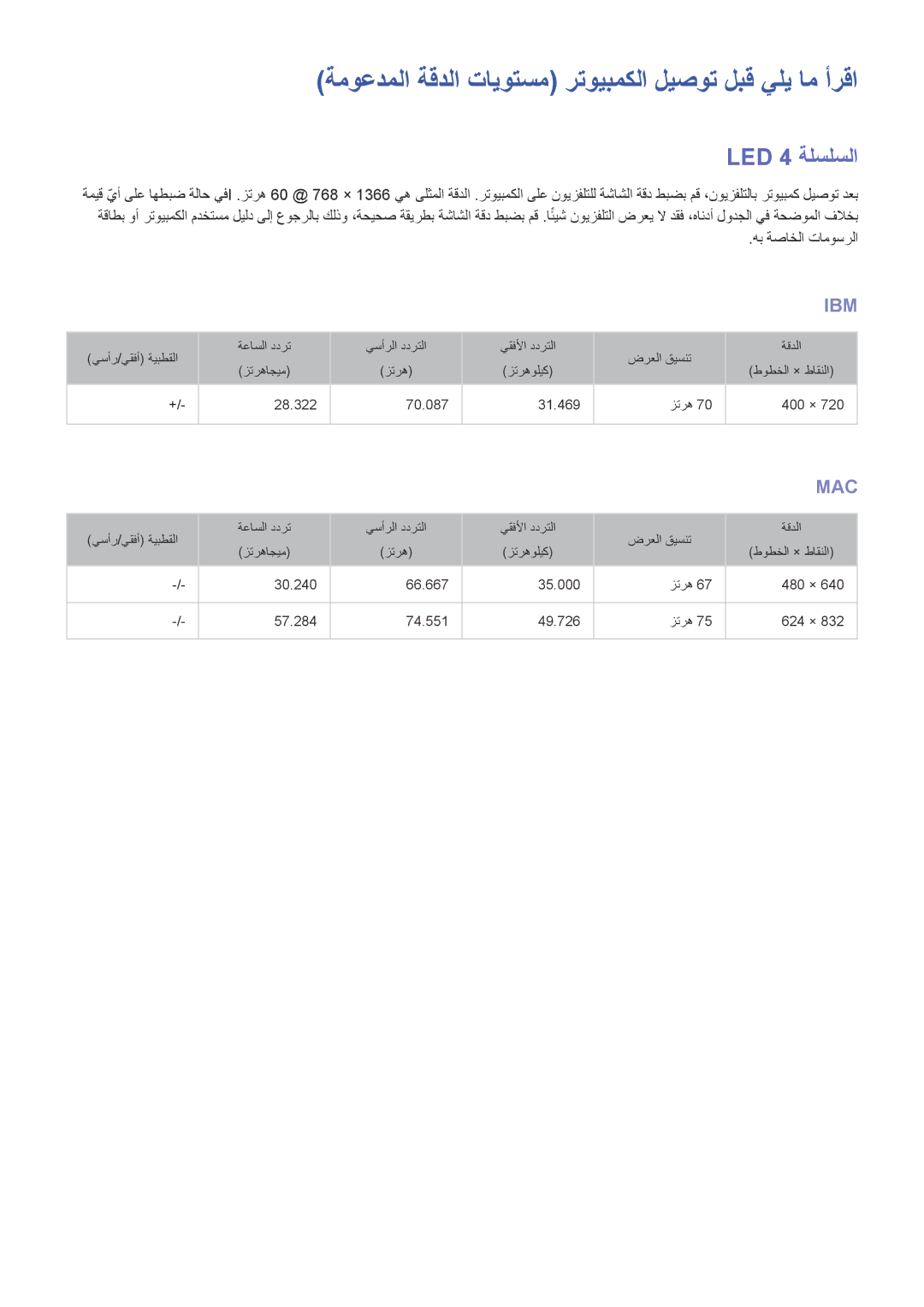 Samsung UA58J5200ARXUM, UA40J5200DRXUM manual LED 4 ةلسلسلا, ةعاسلا ددرت, ضرعلا قيسنت ةقدلا زترهاجيم, طوطخلا × طاقنلا 