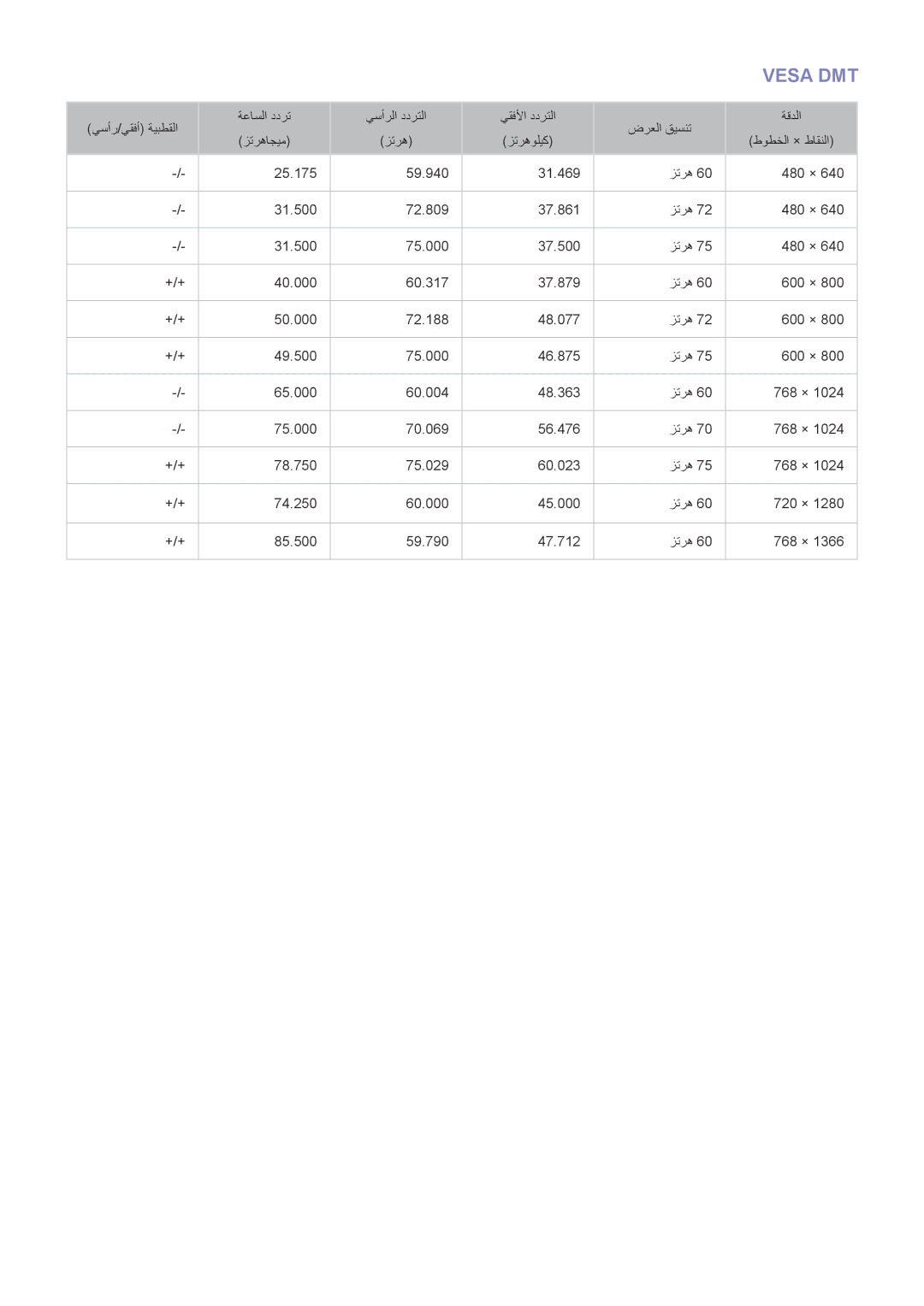 Samsung UA32J4003ARXUM, UA40J5200DRXUM, UA40J5200ARXUM, UA48J5200ARXUM, UA58J5200ARXUM, UA49J5200ARXUM manual Vesa DMT 