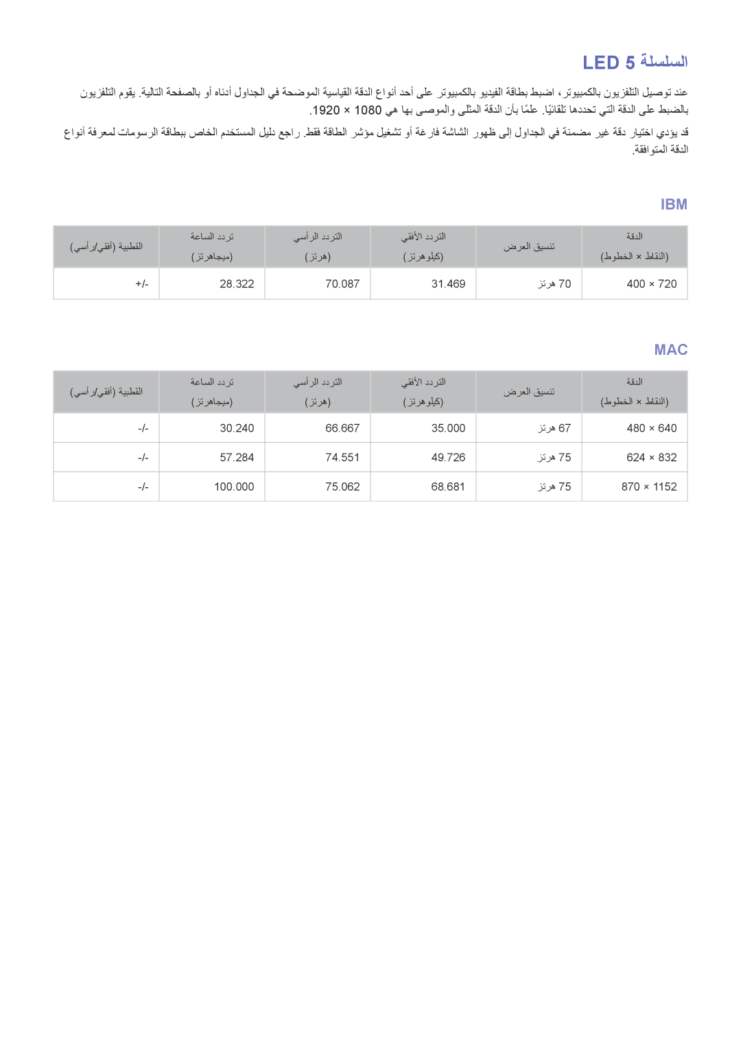 Samsung UA49J5200ARXUM, UA40J5200DRXUM, UA40J5200ARXUM, UA48J5200ARXUM, UA58J5200ARXUM manual LED 5 ةلسلسلا, ةقفاوتملا ةقدلا 