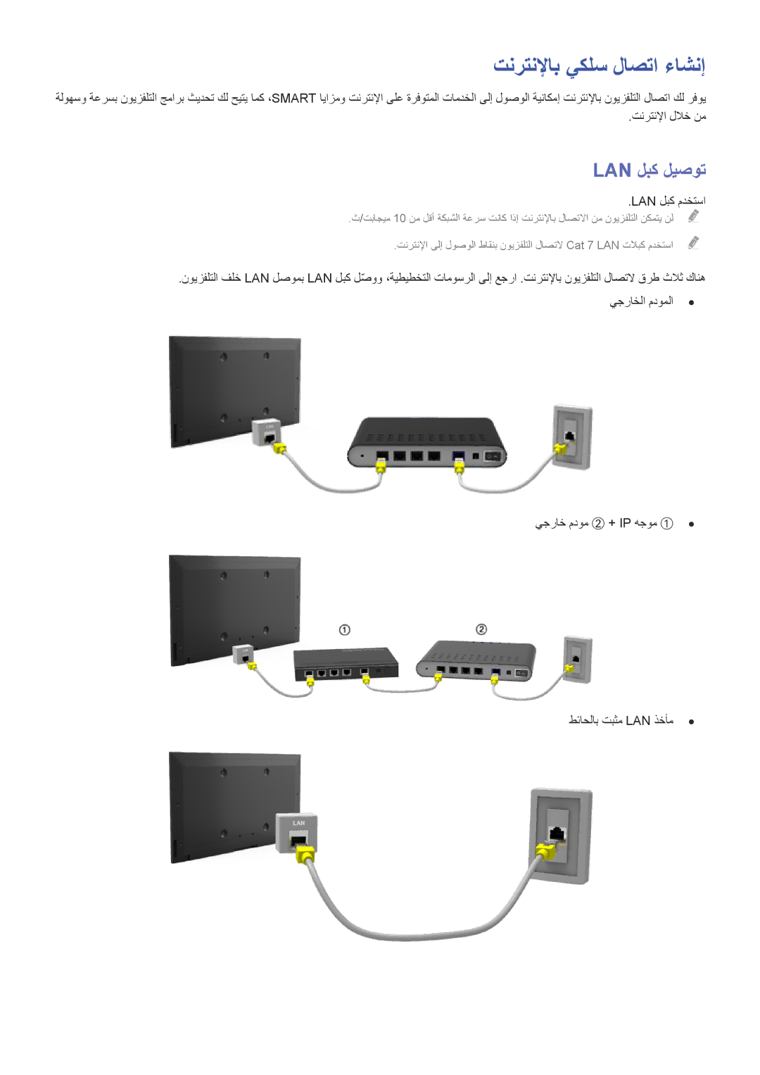 Samsung UA49J5200ARXUM Lan لبك ليصوت, تنرتنلإا للاخ نم, Lan لبك مدختسا, يجراخ مدوم ② + IP هجوم ① طئاحلاب تبثم LAN ذخأم 