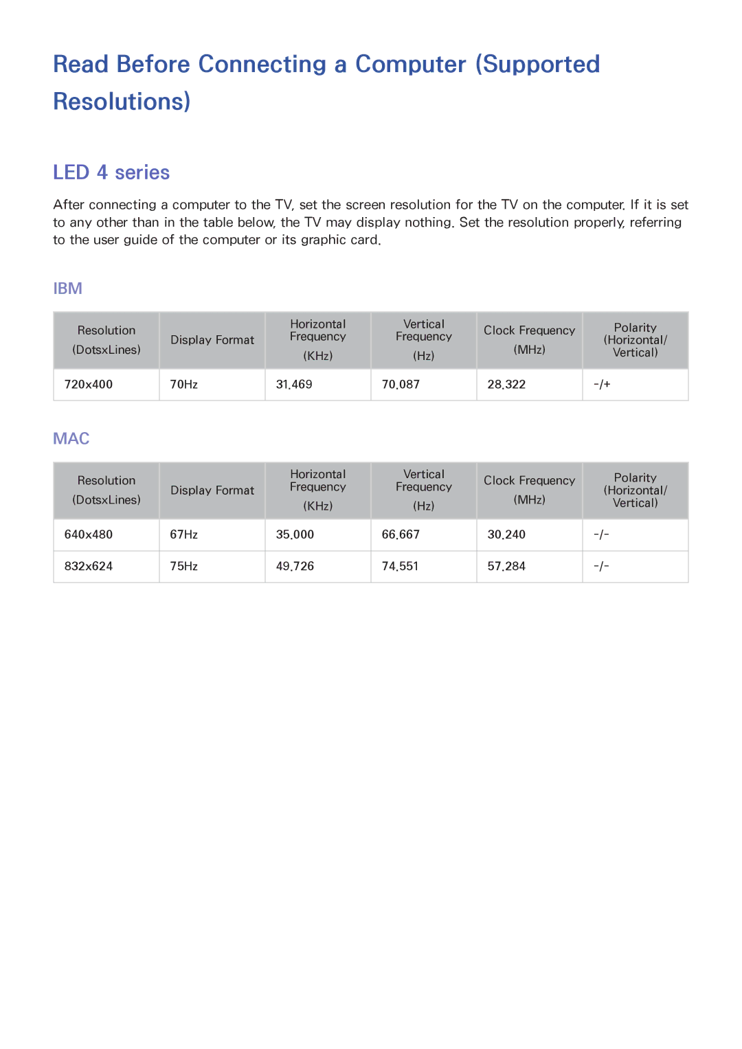 Samsung UA40J5250DKXXV manual Read Before Connecting a Computer Supported Resolutions, LED 4 series 