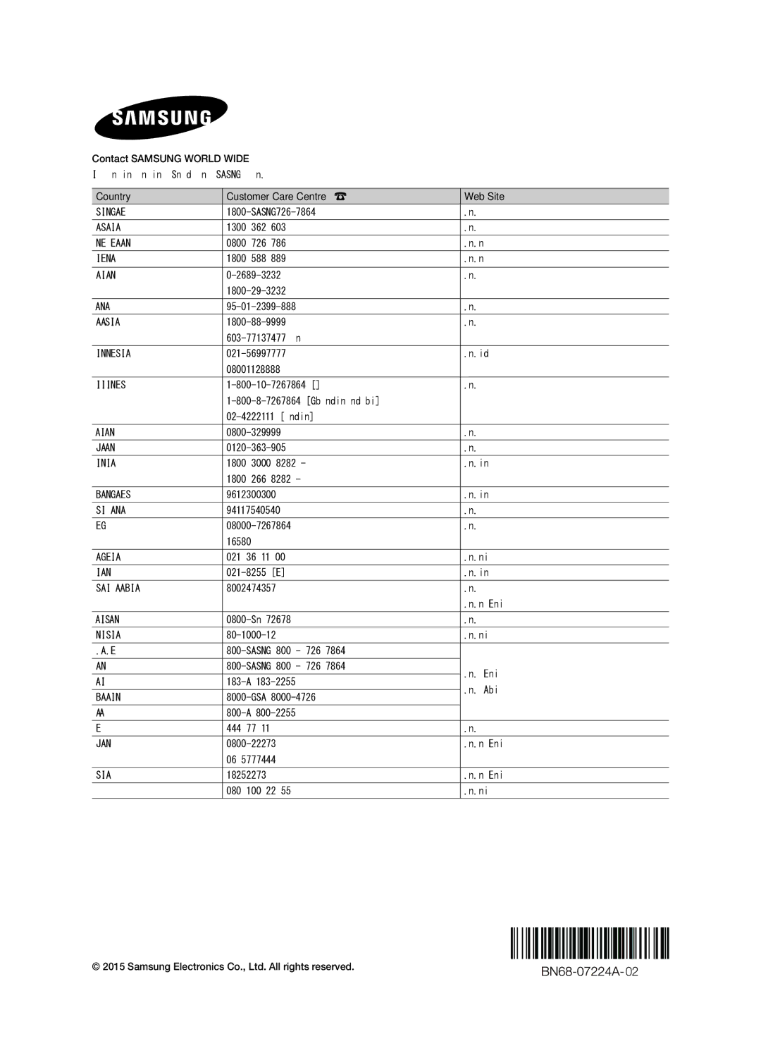 Samsung UA60J6200AWXSQ, UA40J6200AKXXV, UA48J6200AKXXV, UA60J6200AKXXV, UA55J6200AKXXV Country Customer Care Centre Web Site 