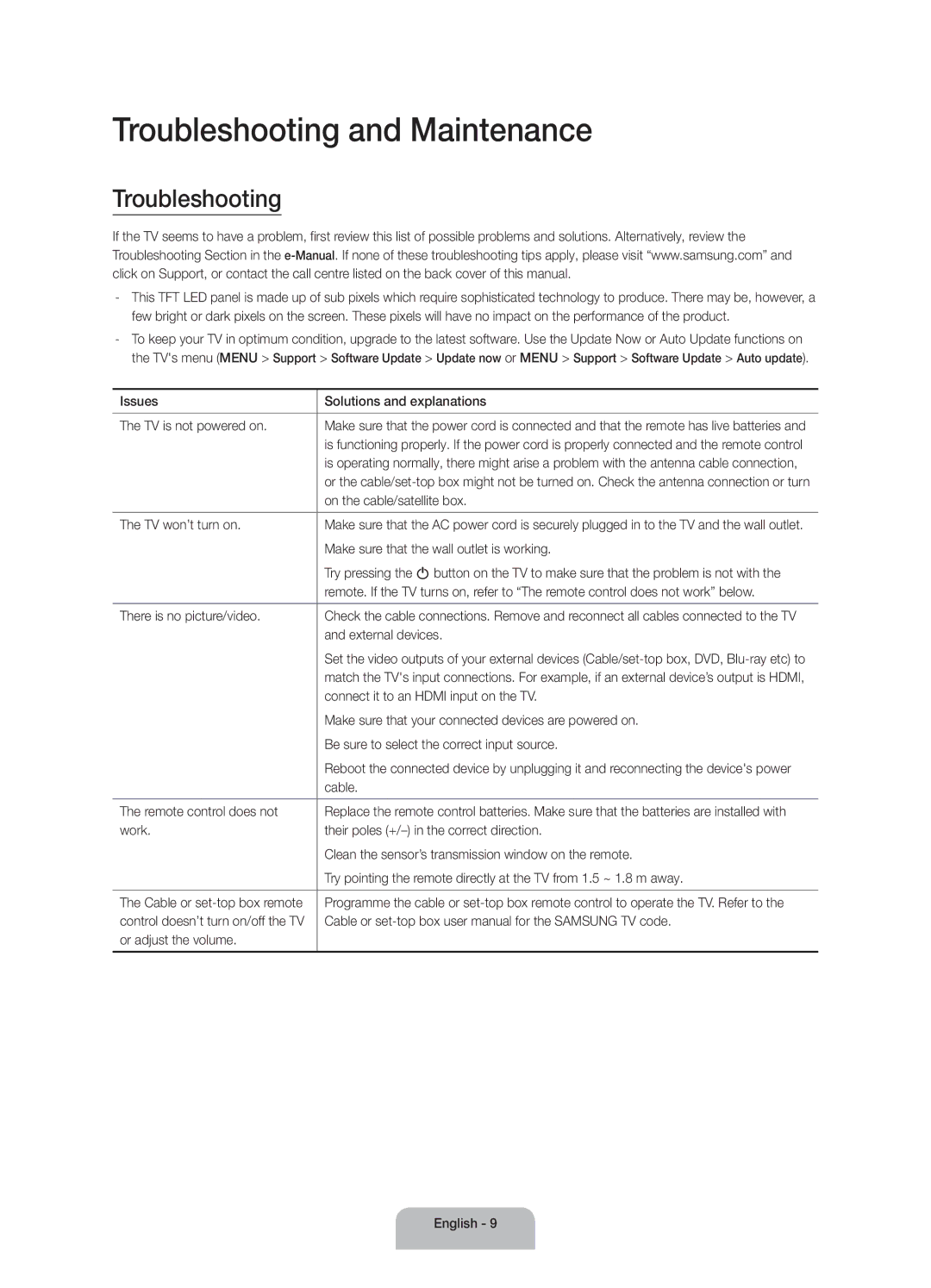 Samsung UA55J6200AKXXV, UA40J6200AKXXV, UA48J6200AKXXV, UA60J6200AKXXV, UA60J6200AWXSQ manual Troubleshooting and Maintenance 