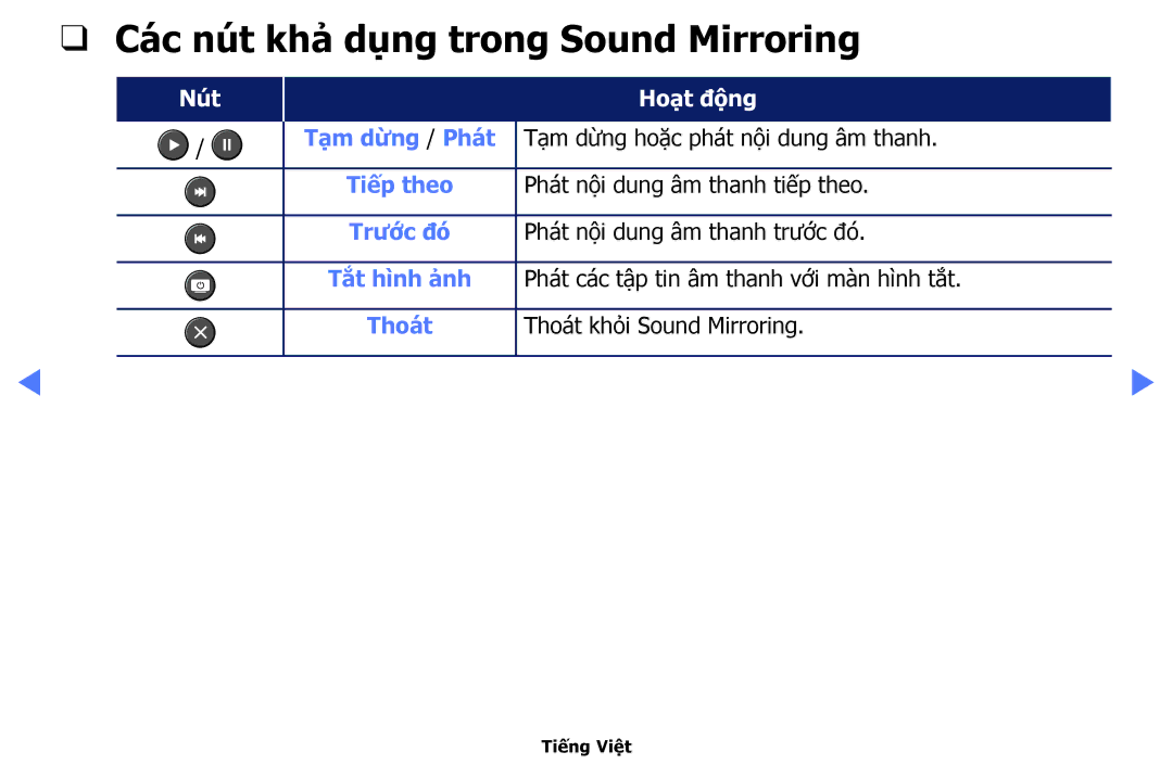 Samsung UA40K5100AKXXV, UA32K4100AKXXV, UA55K5100AKXXV, UA49K5100AKXXV, UA43K5100AKXXV Các nút khả dụng trong Sound Mirroring 