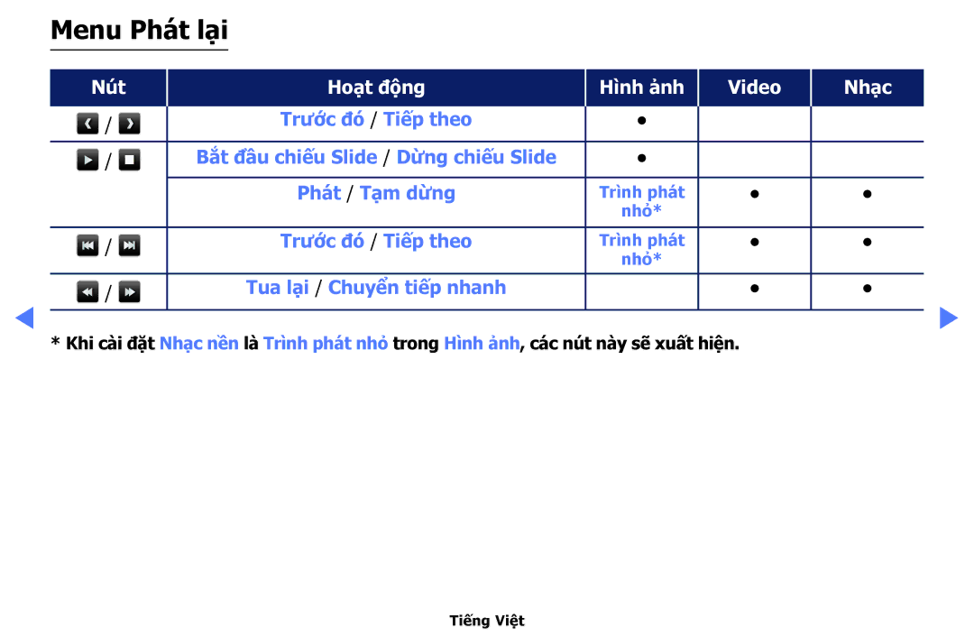 Samsung UA55K5100AKXXV, UA40K5100AKXXV, UA32K4100AKXXV, UA49K5100AKXXV, UA43K5100AKXXV manual Menu Phát lạ̣i 