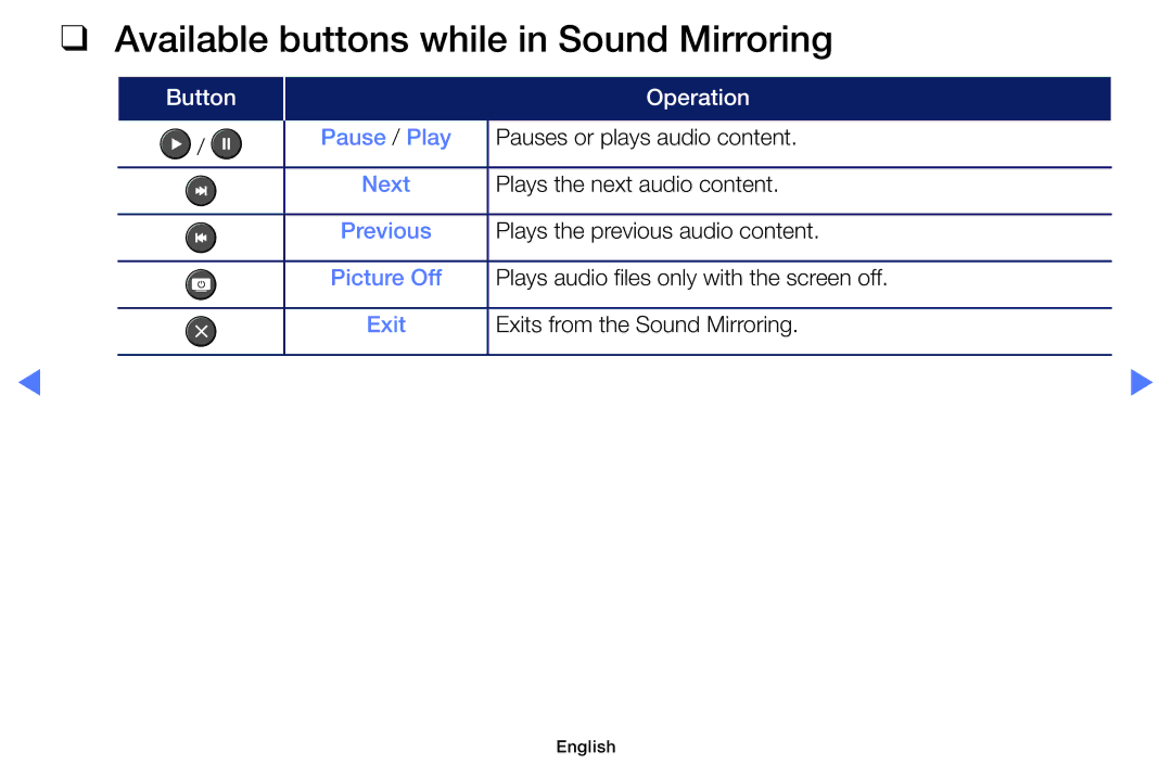 Samsung UA40K5100AKXXV, UA32K4100AKXXV, UA55K5100AKXXV, UA49K5100AKXXV manual Available buttons while in Sound Mirroring 