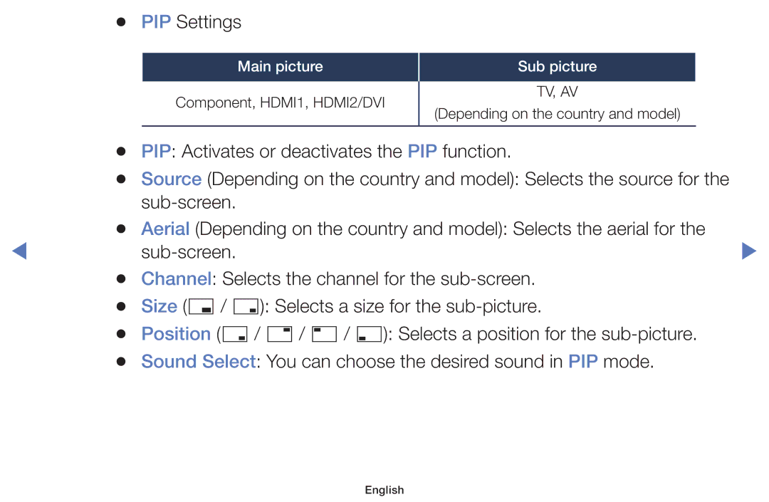 Samsung UA55K5100AKXXV, UA40K5100AKXXV, UA32K4100AKXXV, UA49K5100AKXXV manual PIP Activates or deactivates the PIP function 