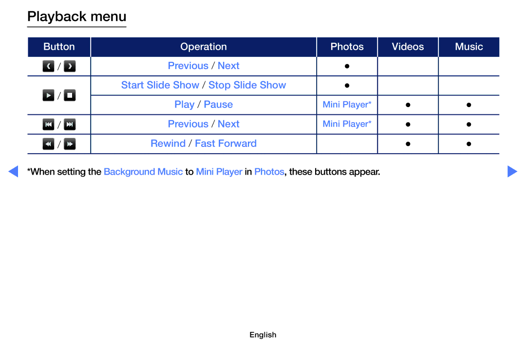 Samsung UA55K5100AKXXV, UA40K5100AKXXV, UA32K4100AKXXV, UA49K5100AKXXV, UA43K5100AKXXV manual Playback menu 