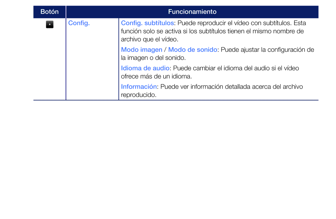 Samsung UA32K5100AWXMV, UA40K5100BWXMV, UA43K5100BWXMV manual Botón 