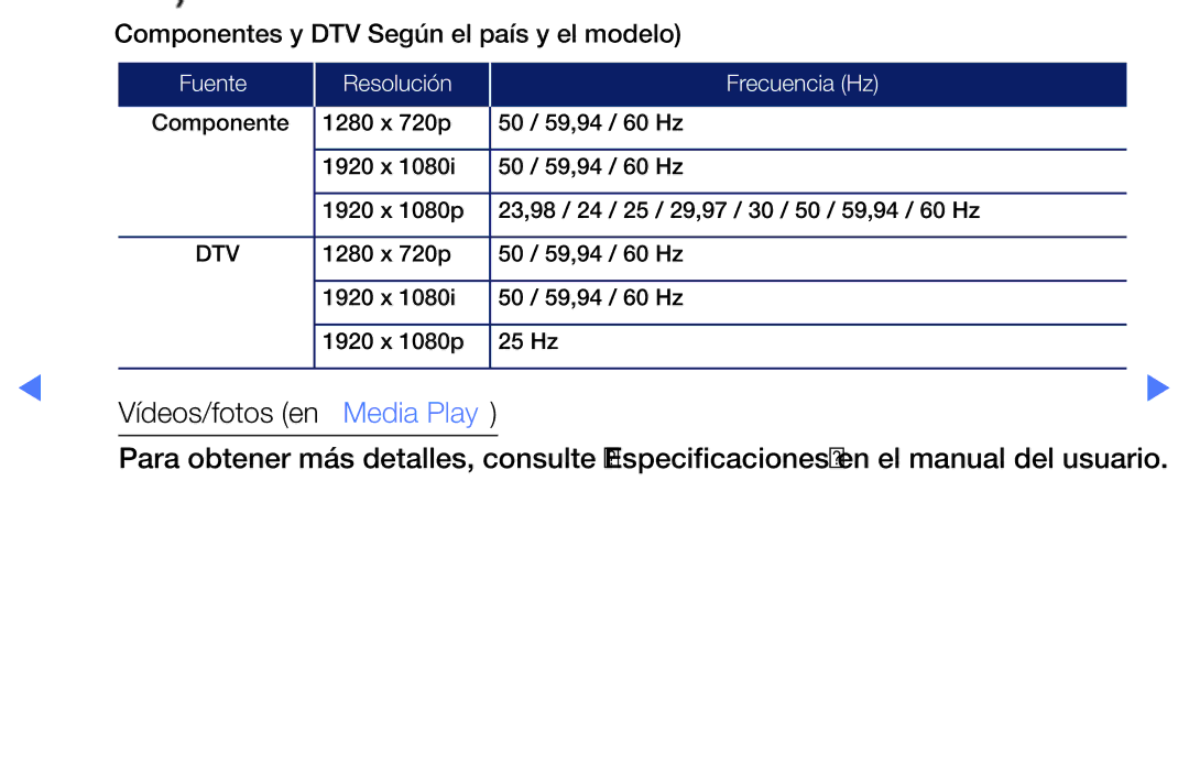 Samsung UA40K5100BWXMV, UA43K5100BWXMV, UA32K5100AWXMV manual Componentes y DTV Según el país y el modelo 