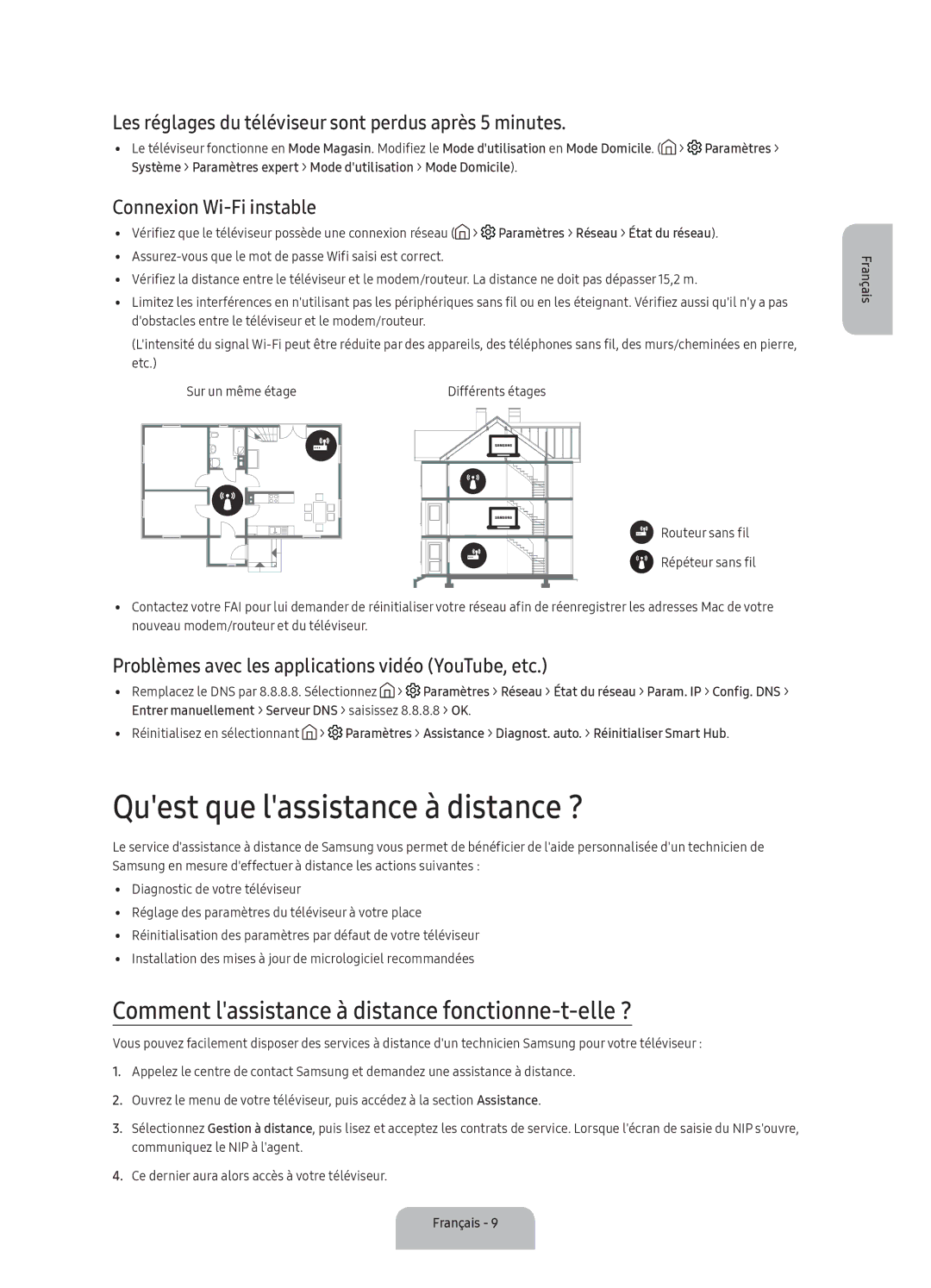 Samsung UA40K5300BKXSK manual Quest que lassistance à distance ?, Comment lassistance à distance fonctionne-t-elle ? 