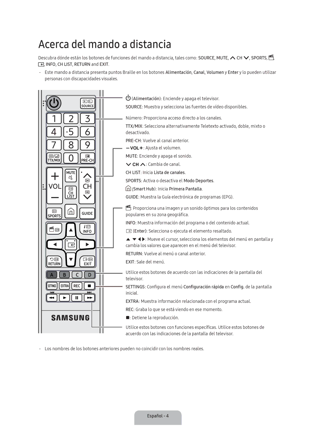 Samsung UA40K5300AKXSK Acerca del mando a distancia, CH List Inicia Lista de canales, Smart Hub Inicia Primera Pantalla 