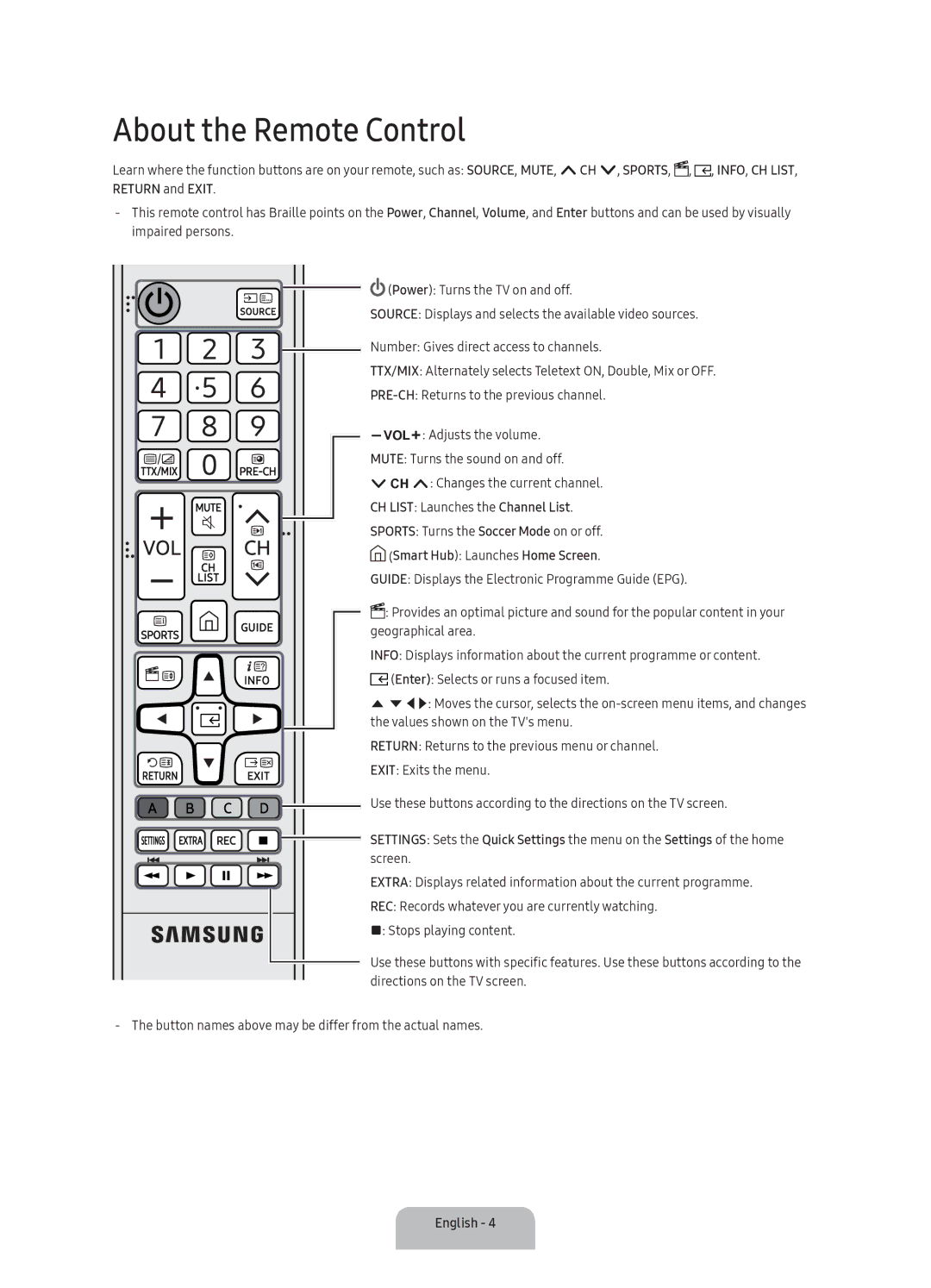 Samsung UA40K5300AKXSK manual About the Remote Control, CH List Launches the Channel List, Smart Hub Launches Home Screen 