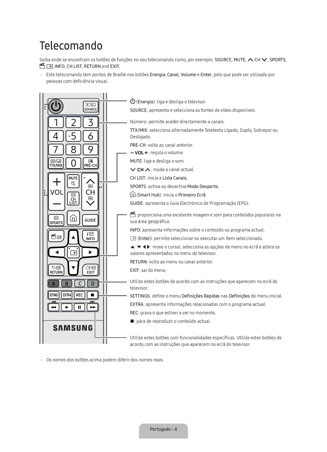 Samsung UA40K5300AKXSK, UA40K5300BKXSK manual Telecomando, CH List inicia a Lista Canais, Smart Hub inicia o Primeiro Ecrã 