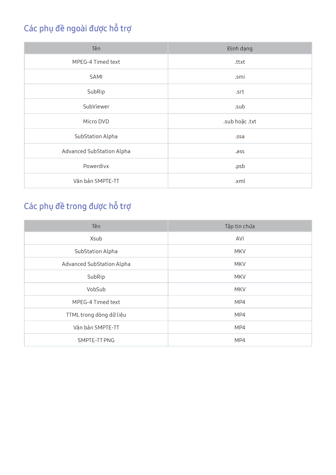 Samsung UA49K6300AKXXV, UA40K6300AKXXV, UA55K5300AKXXV manual Các phụ đề ngoài được hỗ trợ, Các phụ đề trong được hỗ trợ 