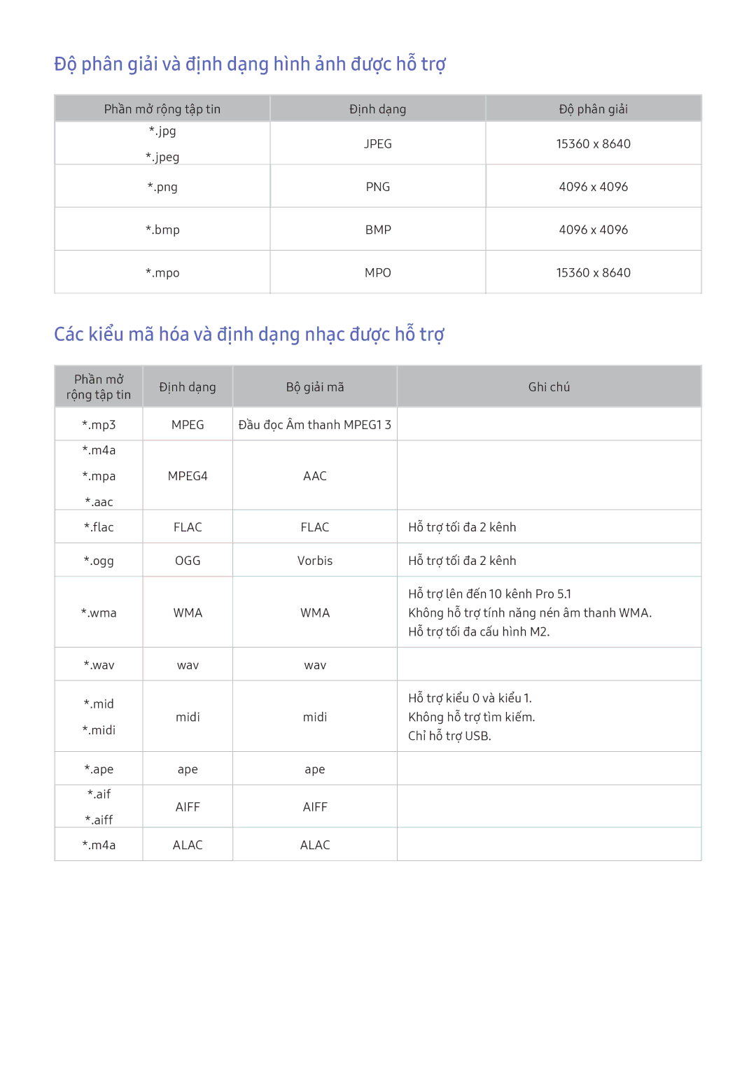 Samsung UA43K5310AKXXV manual Độ phân giải và định dạng hình ảnh được hỗ trợ, Các kiểu mã hóa và định dạng nhạc được hỗ trợ 