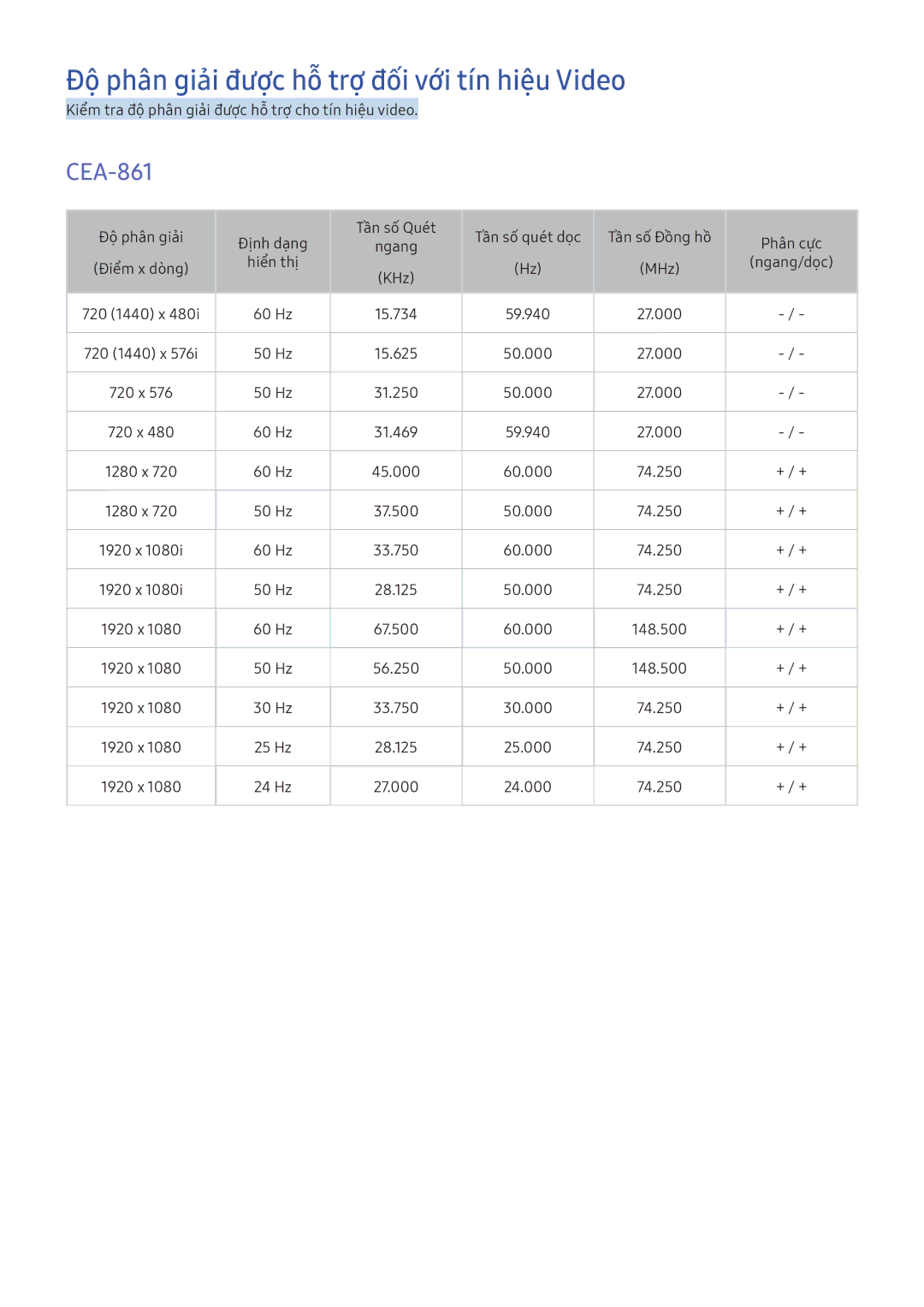 Samsung UA49K5300AKXXV, UA40K6300AKXXV, UA55K5300AKXXV manual Độ phân giải được hỗ trợ đối với tín hiệu Video, CEA-861 