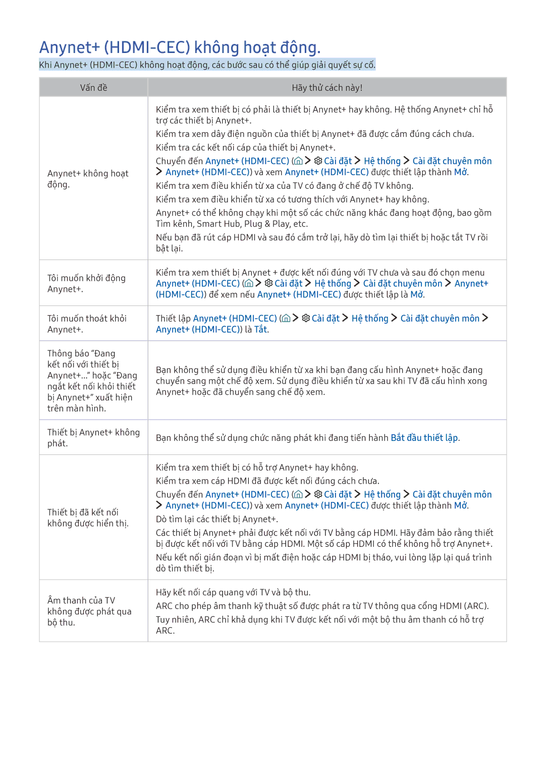 Samsung UA32K5300AKXXV, UA40K6300AKXXV, UA55K5300AKXXV manual Anynet+ HDMI-CEC không hoạt động, Anynet+ HDMI-CEC là Tắt 
