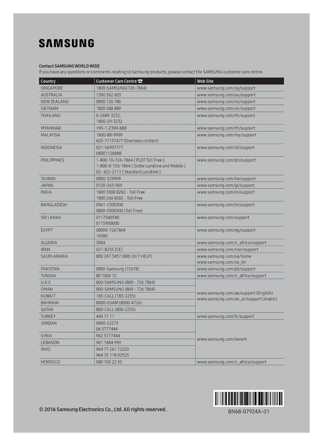 Samsung UA40K6300AKXXV, UA55K6300AKXXV, UA49K6300AKXXV manual Country Customer Care Centre Web Site 