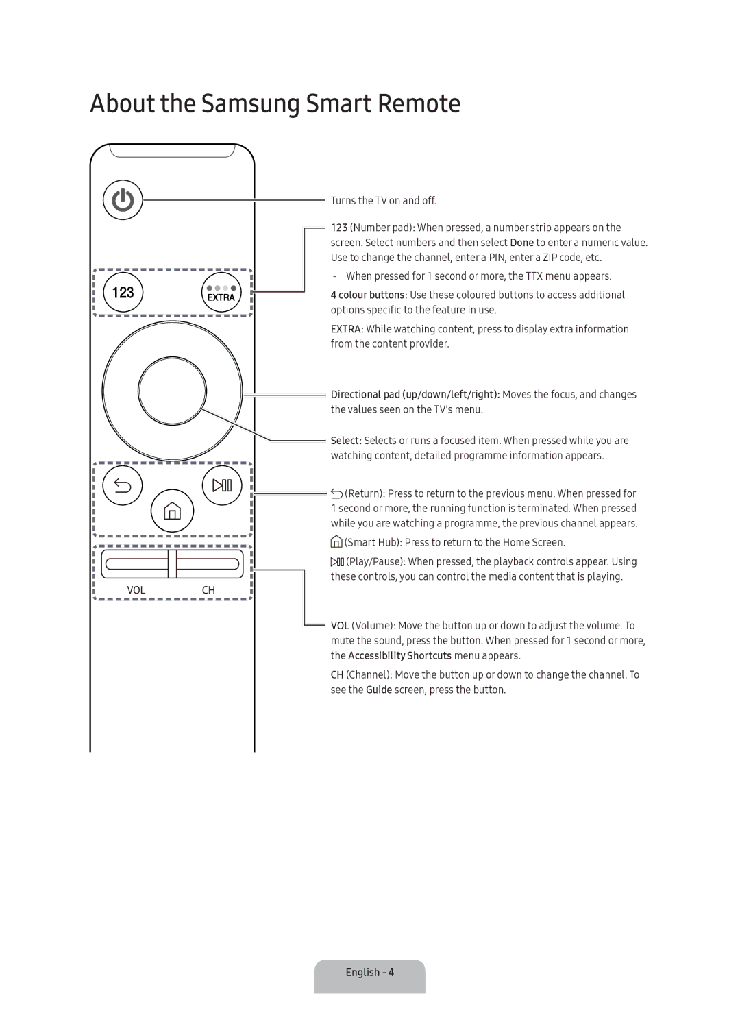 Samsung UA55K6300AKXXV, UA40K6300AKXXV, UA49K6300AKXXV manual About the Samsung Smart Remote, Turns the TV on and off 