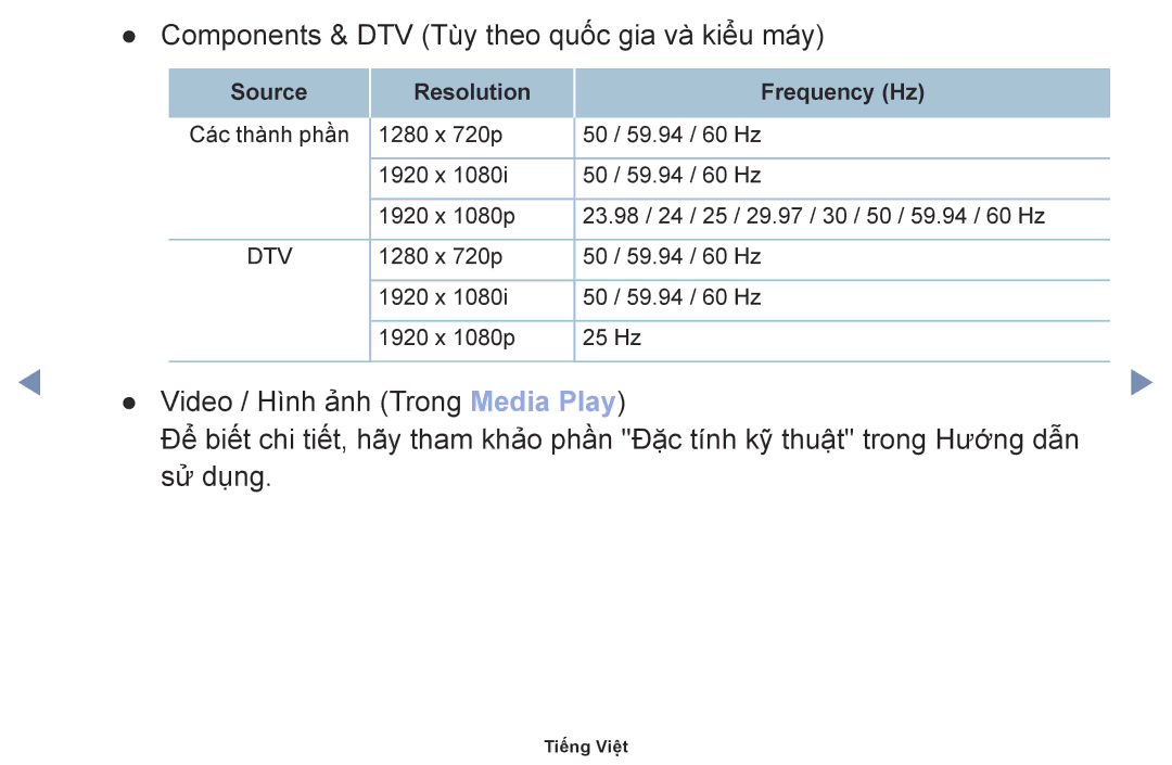 Samsung UA49M5000AKXXV, UA40M5000AKXXV, UA32J4003DKXXV manual Video / Hình ảnh Trong Media Play 