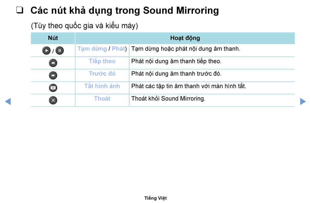 Samsung UA49M5000AKXXV, UA40M5000AKXXV, UA32J4003DKXXV manual Các nút khả dụng trong Sound Mirroring 