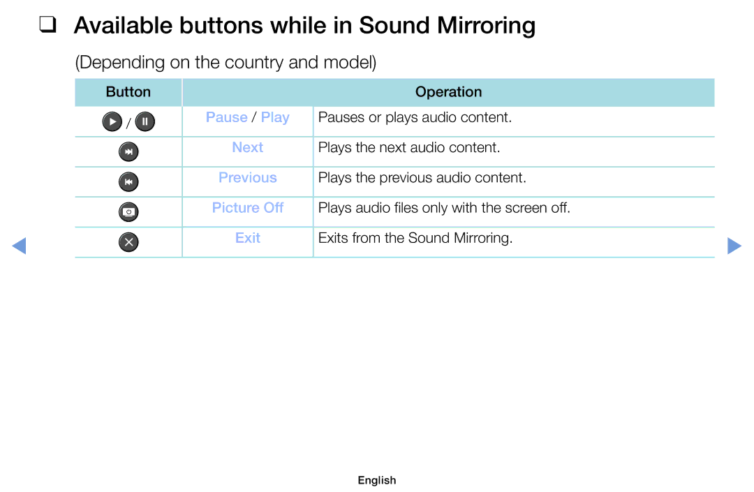 Samsung UA49M5000AKXXV, UA40M5000AKXXV, UA32J4003DKXXV manual Available buttons while in Sound Mirroring 