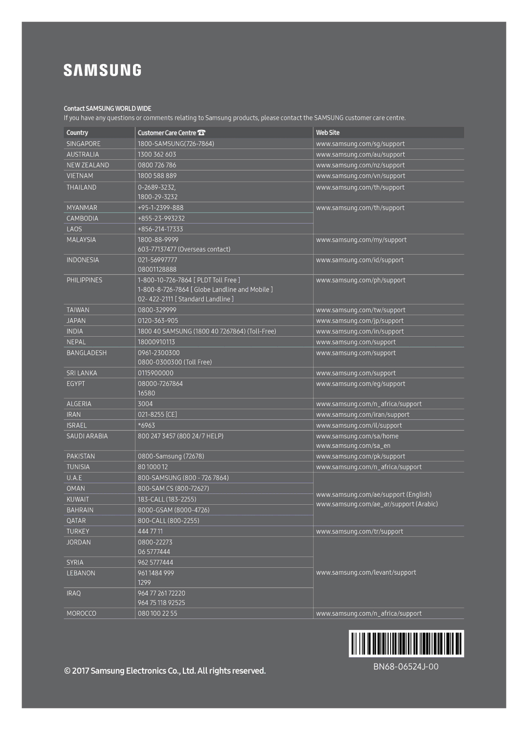 Samsung UA40MU6103KXXV, UA43MU6103KXXV, UA55MU6103KXXV, UA49MU6103KXXV, UA65MU6103KXXV manual Contact Samsung World Wide 