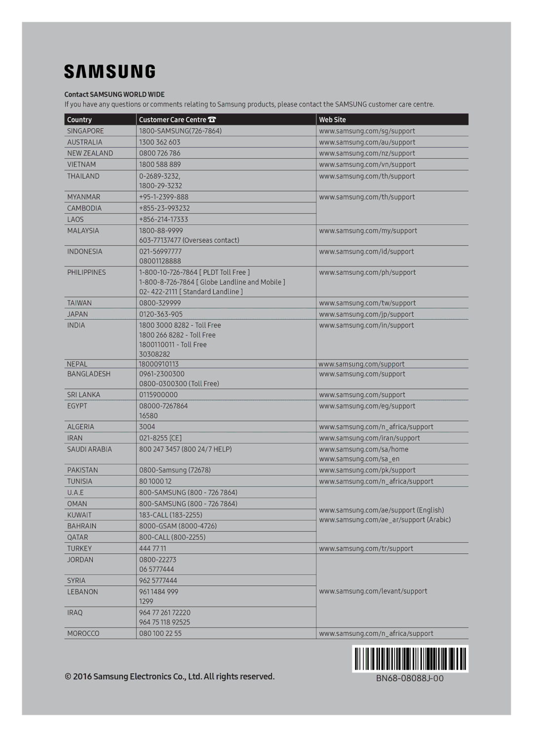 Samsung UA43K5310AKXXV manual Country Customer Care Centre Web Site 