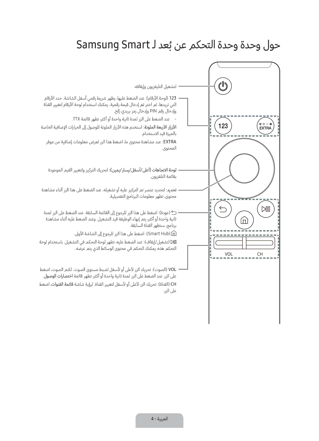 Samsung UA60KU7000RXUM, UA43KU7000RXUM, UA40KU7000RXUM, UA55KU7000RXUM manual Samsung Smart ـل دعبُنع مكحتلا ةدحو ةدحو لوح 