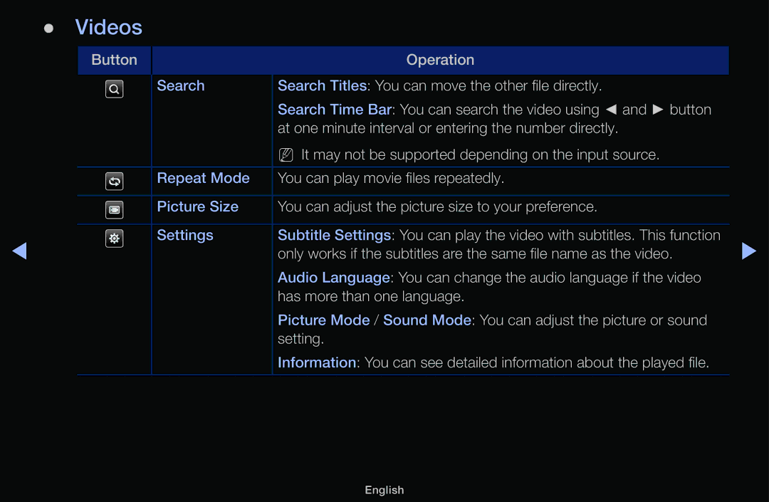 Samsung UA49M5000AKXXV, UA43M5100AKXXV, UA49M5100AKXXV, UA43M5100DKXXV manual Videos 