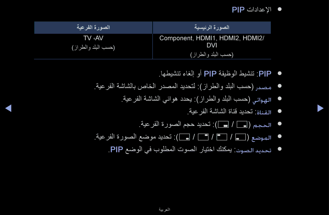 Samsung UA43M5100ARXUM manual Pip تادادعلإا 